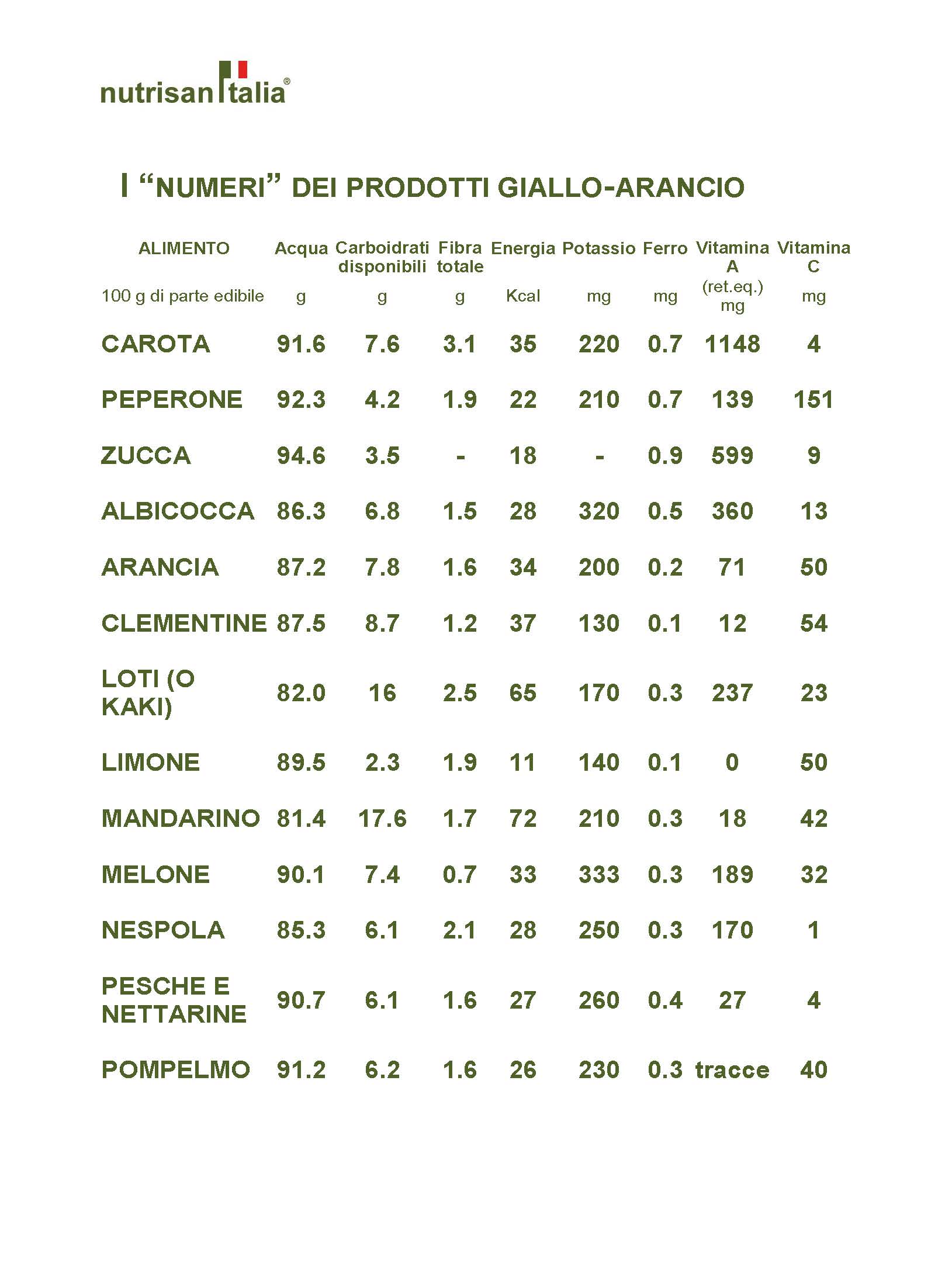 I_COLORI_DELLA_SALUTE_B_Pagina_04
