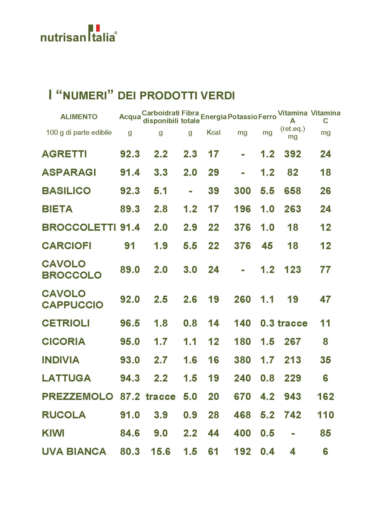 I_COLORI_DELLA_SALUTE_B_Pagina_06